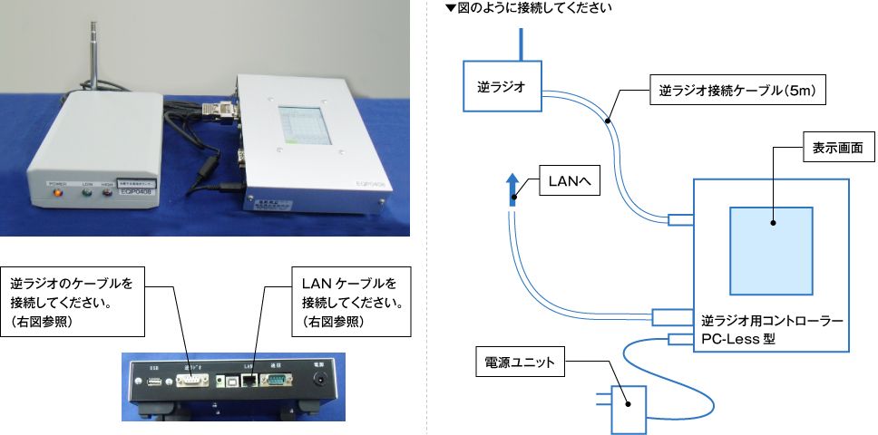 逆ラジオ観測装置／接続図