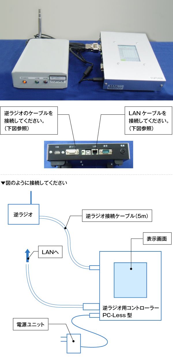 逆ラジオ観測装置／接続図